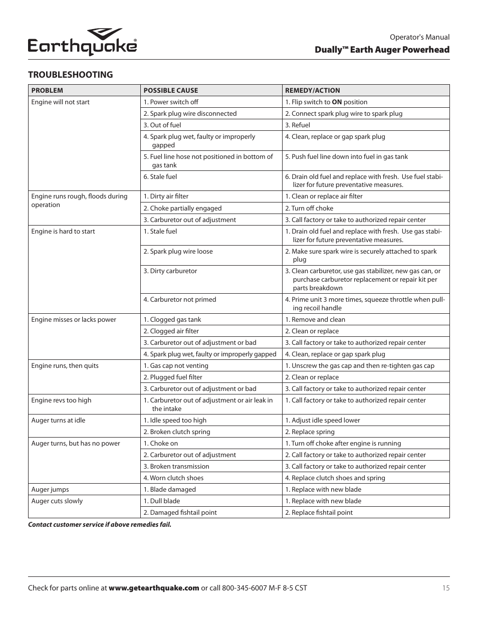 Dually™ earth auger powerhead troubleshooting | EarthQuake 10310 User Manual | Page 15 / 72