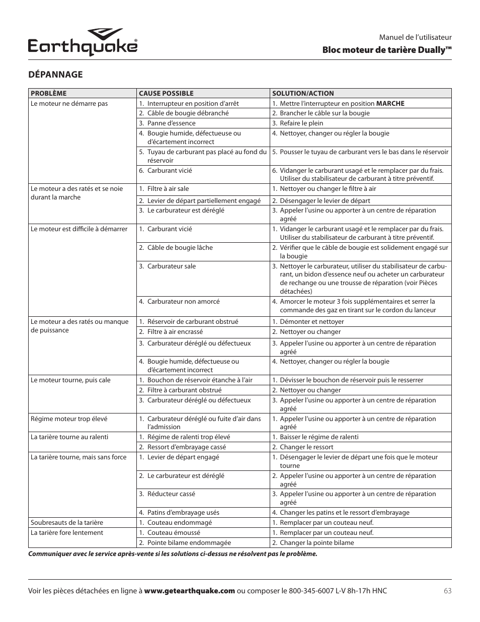 Bloc moteur de tarière dually™ dépannage | EarthQuake 10310 User Manual | Page 63 / 72