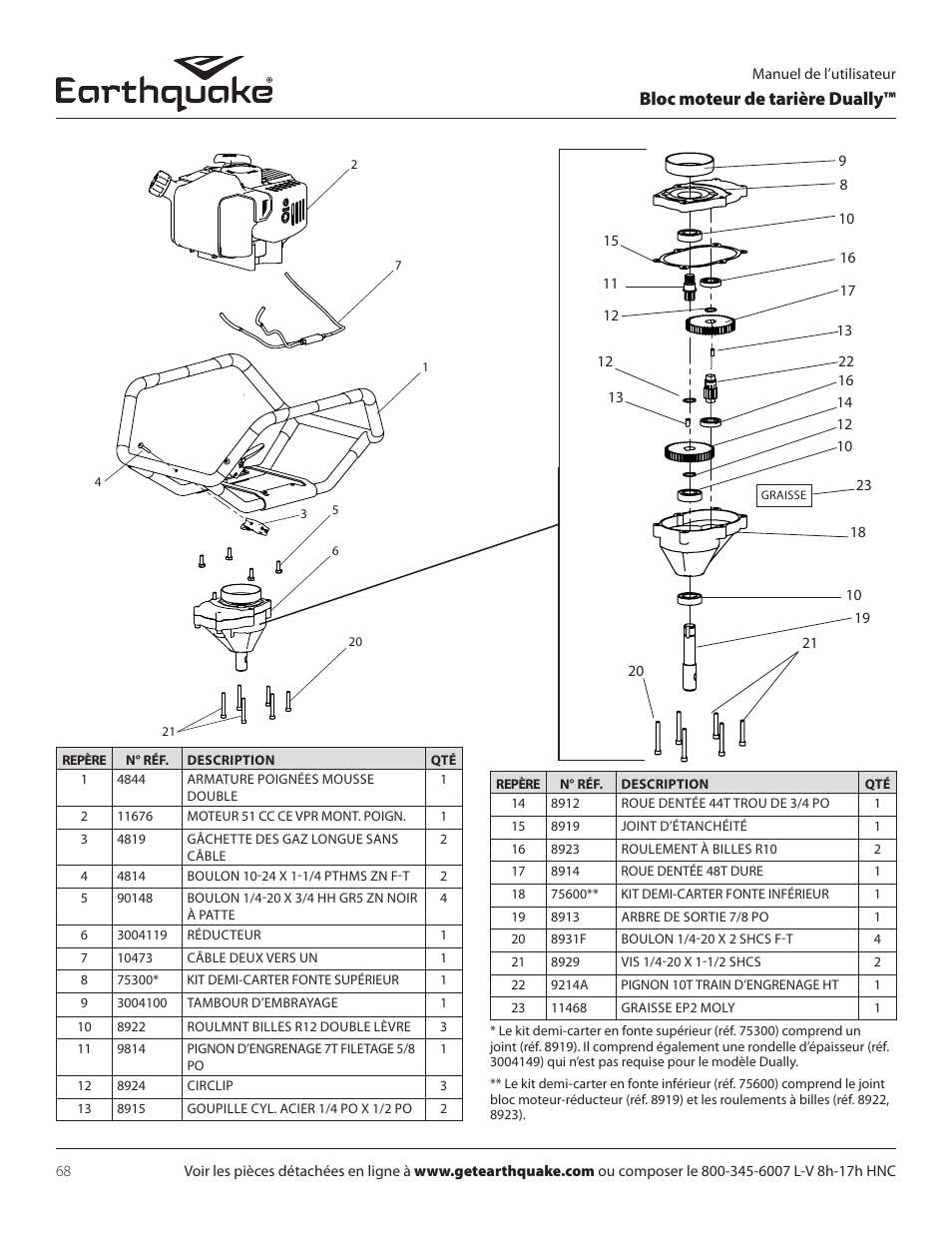 Bloc moteur de tarière dually | EarthQuake 10310 User Manual | Page 68 / 72