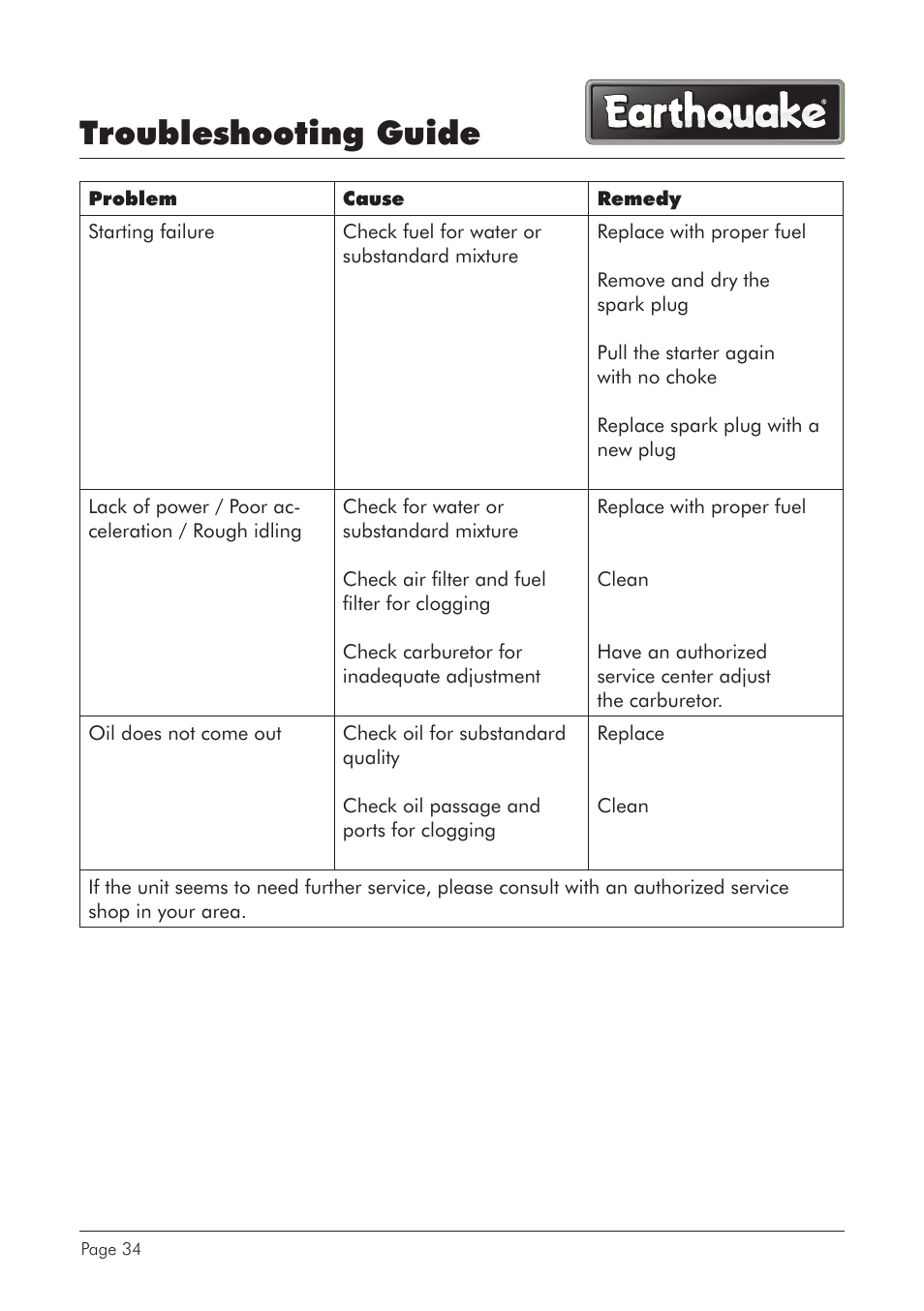 Troubleshooting guide | EarthQuake CS4116 User Manual | Page 34 / 40