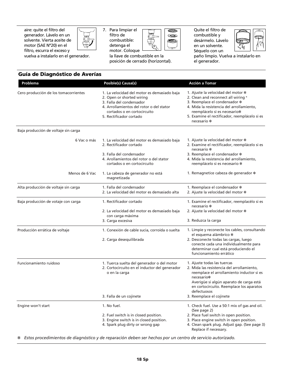 Guía de diagnóstico de averías | Campbell Hausfeld GN0800 User Manual | Page 18 / 20