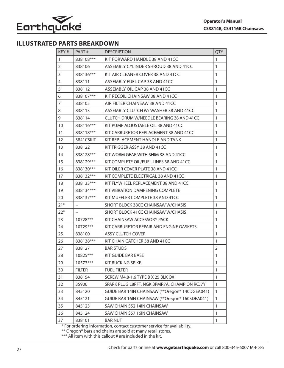 Illustrated parts breakdown | EarthQuake CS3814B User Manual | Page 27 / 32