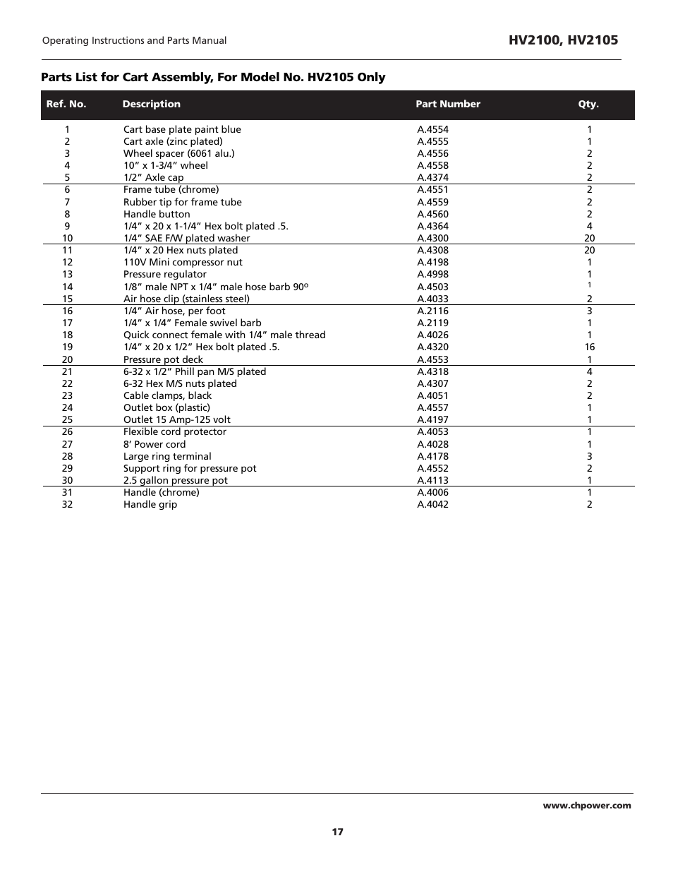 Campbell Hausfeld HV2105 User Manual | Page 17 / 20