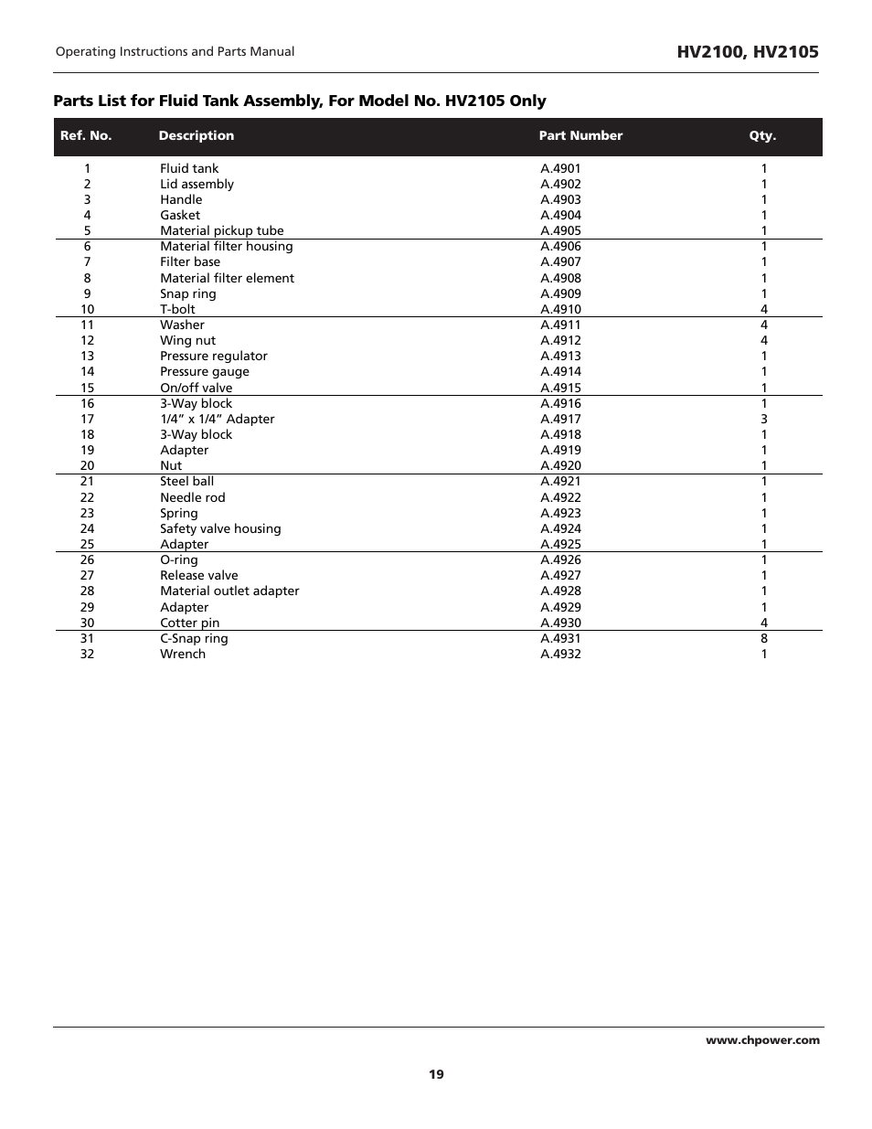 Campbell Hausfeld HV2105 User Manual | Page 19 / 20