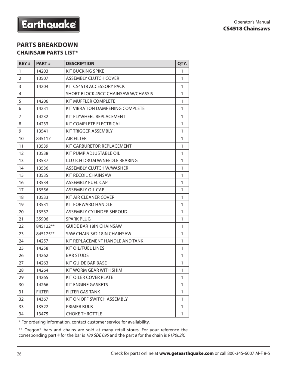 Parts breakdown | EarthQuake CS4518 User Manual | Page 26 / 32