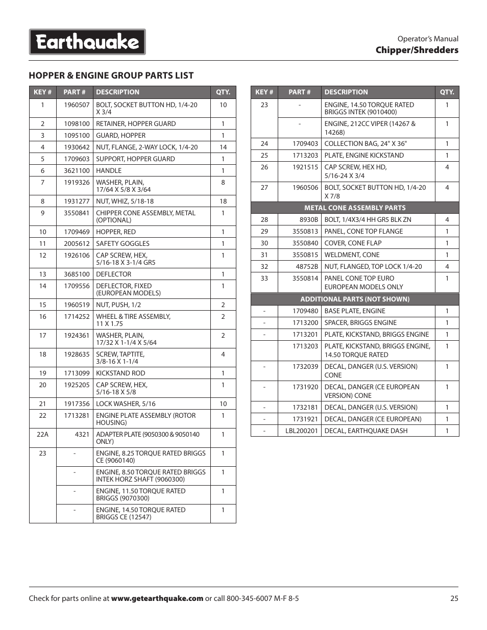 Chipper/shredders hopper & engine group parts list | EarthQuake 14267 User Manual | Page 25 / 40