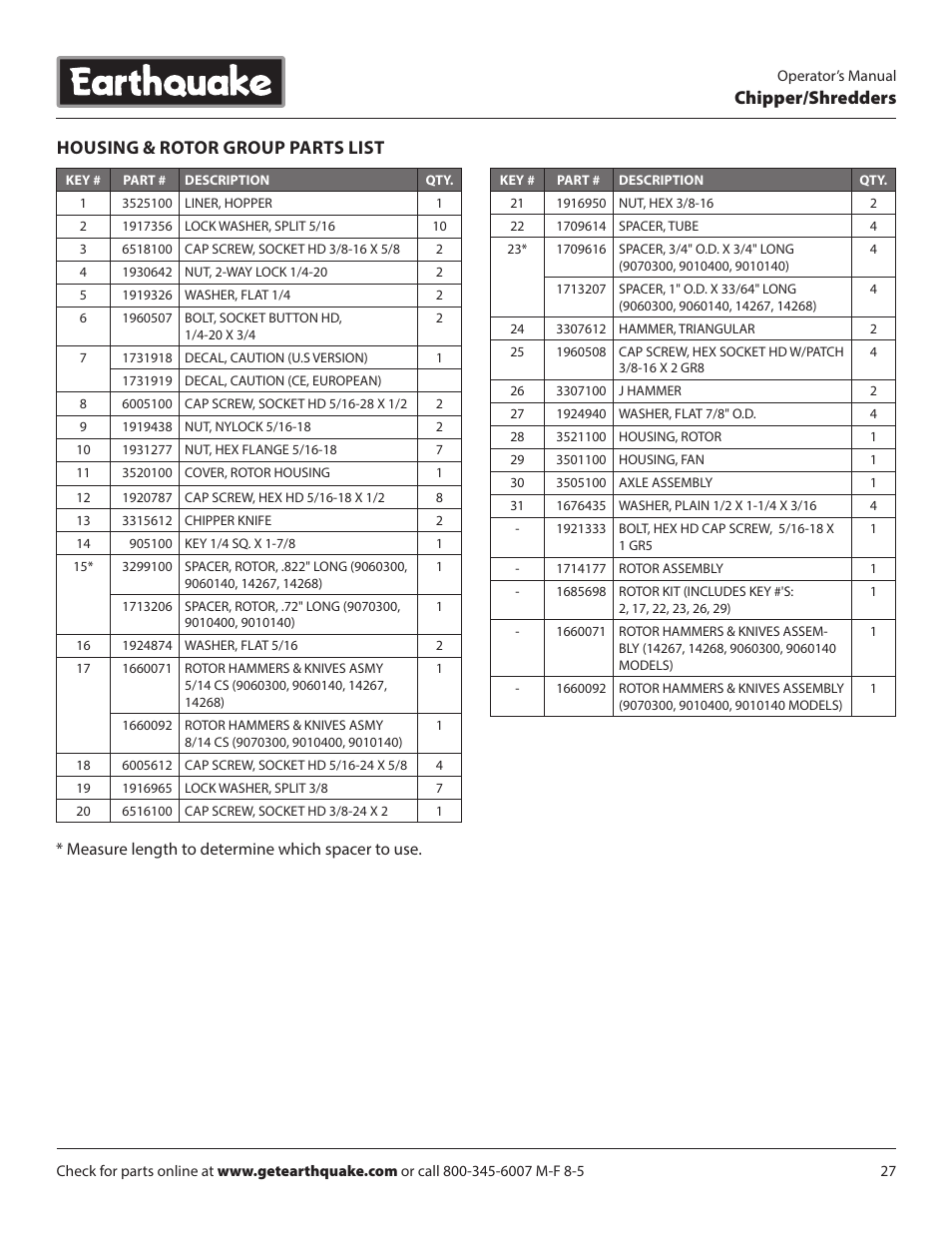 Chipper/shredders housing & rotor group parts list | EarthQuake 14267 User Manual | Page 27 / 40