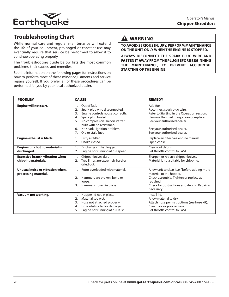 Troubleshooting chart, Warning, Chipper shredders | EarthQuake 9070300 User Manual | Page 20 / 40