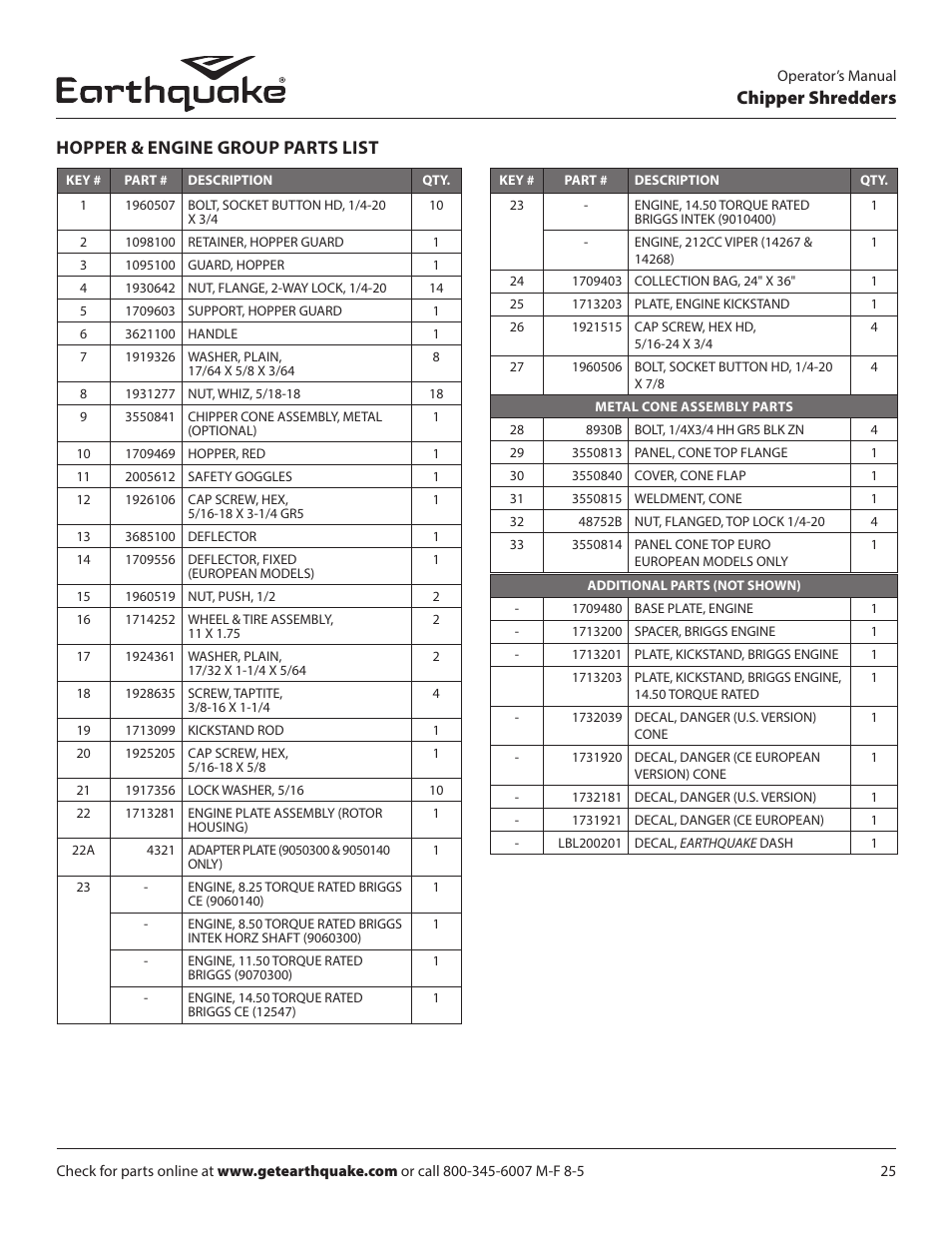 Chipper shredders hopper & engine group parts list | EarthQuake 9070300 User Manual | Page 25 / 40