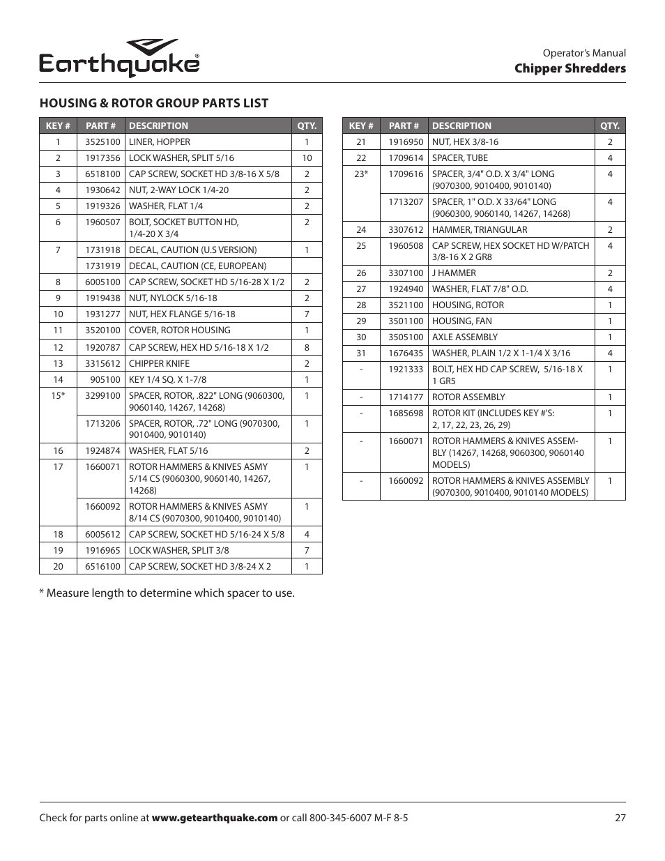 Chipper shredders housing & rotor group parts list | EarthQuake 9070300 User Manual | Page 27 / 40