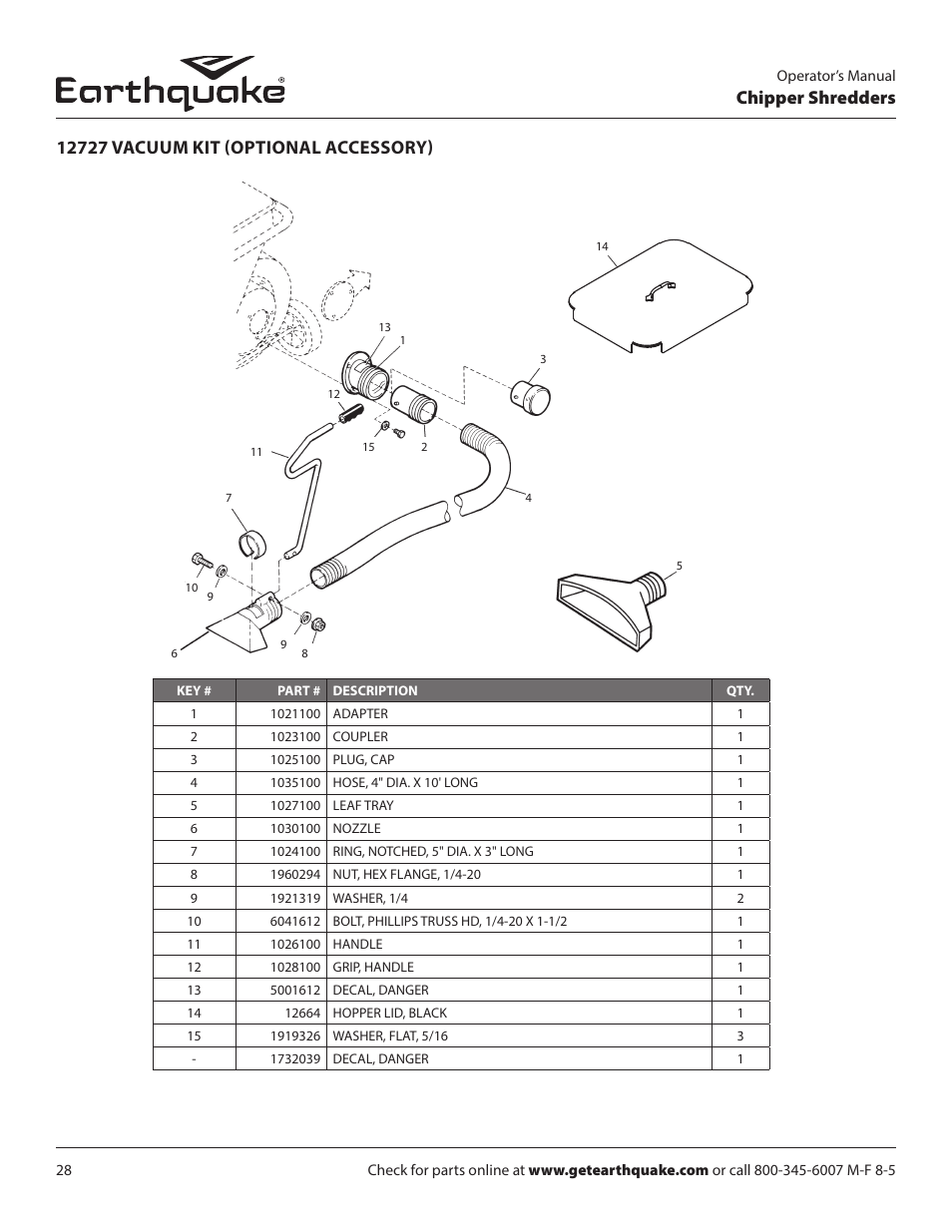 Chipper shredders | EarthQuake 9070300 User Manual | Page 28 / 40