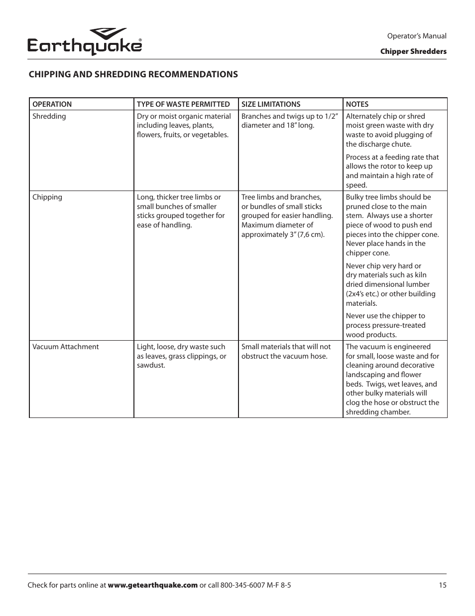 EarthQuake 9060300 User Manual | Page 15 / 40