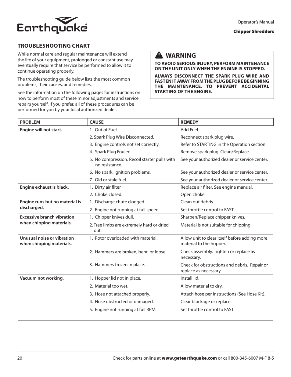 Warning | EarthQuake 9060300 User Manual | Page 20 / 40