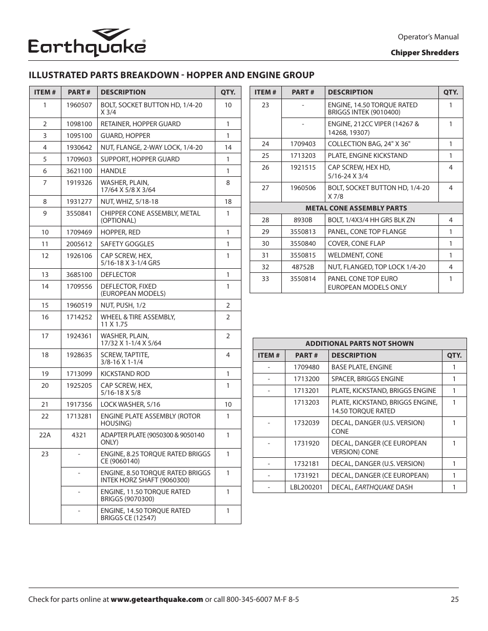 EarthQuake 9060300 User Manual | Page 25 / 40