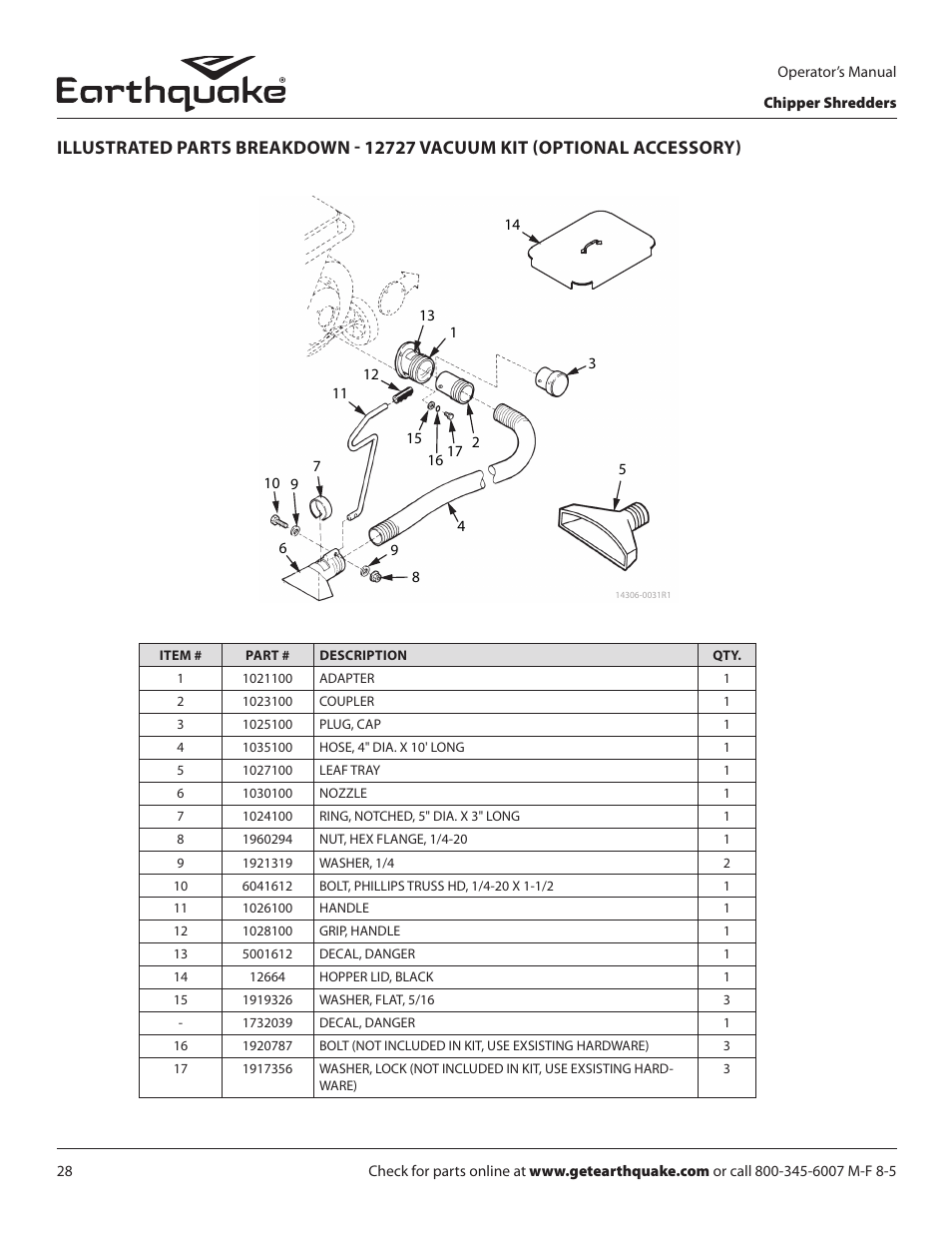 EarthQuake 9060300 User Manual | Page 28 / 40