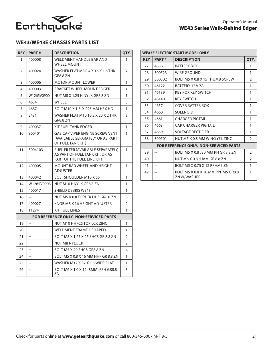EarthQuake WE43E User Manual | Page 21 / 28