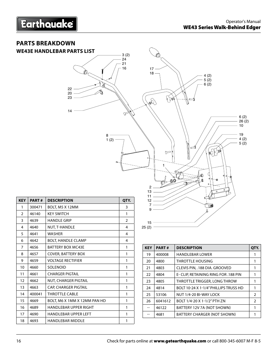 Parts breakdown, We43 series walk-behind edger, We43e handlebar parts list | EarthQuake WE43E User Manual | Page 16 / 24