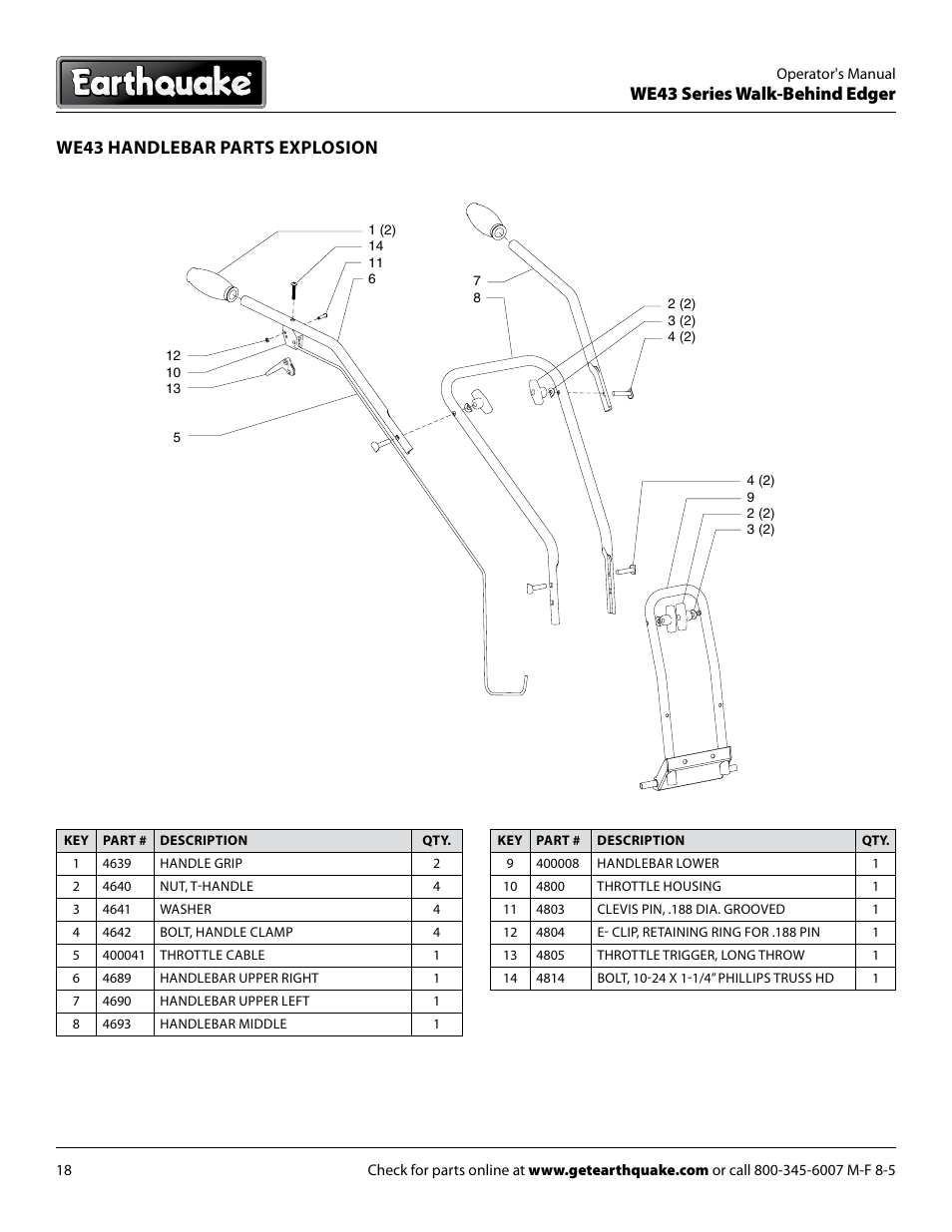 We43 series walk-behind edger, We43 handlebar parts explosion | EarthQuake WE43E User Manual | Page 18 / 24