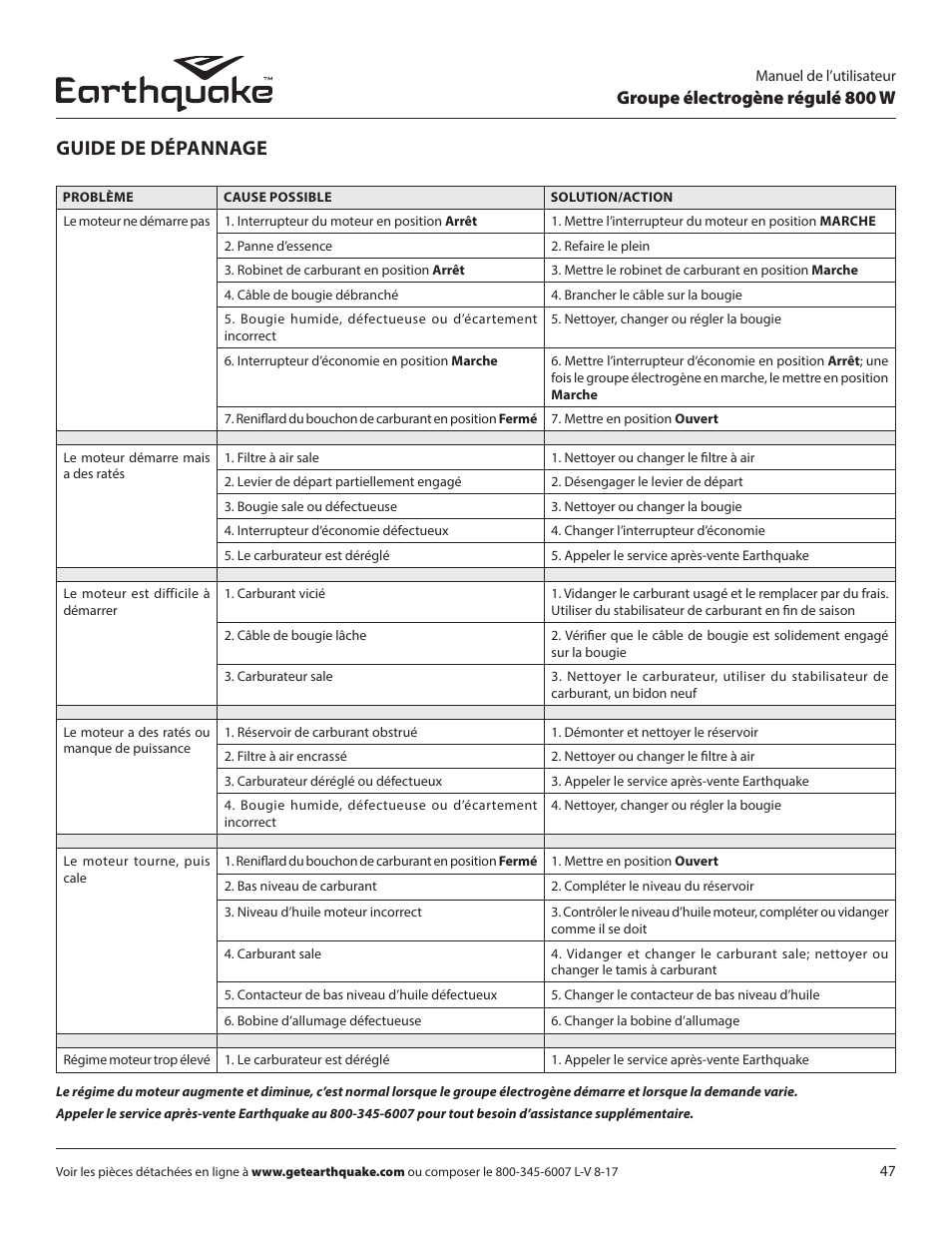 Guide de dépannage, Groupe électrogène régulé 800 w | EarthQuake MC43ES User Manual | Page 47 / 84