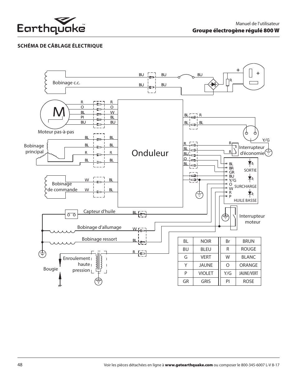 Onduleur | EarthQuake MC43ES User Manual | Page 48 / 84