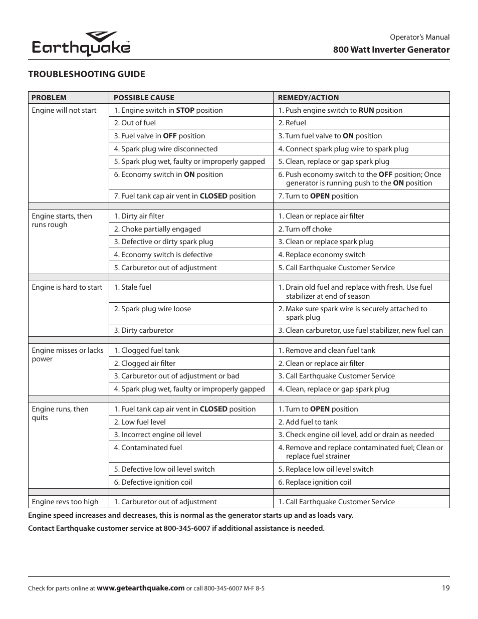 EarthQuake MC43ES User Manual | Page 19 / 28