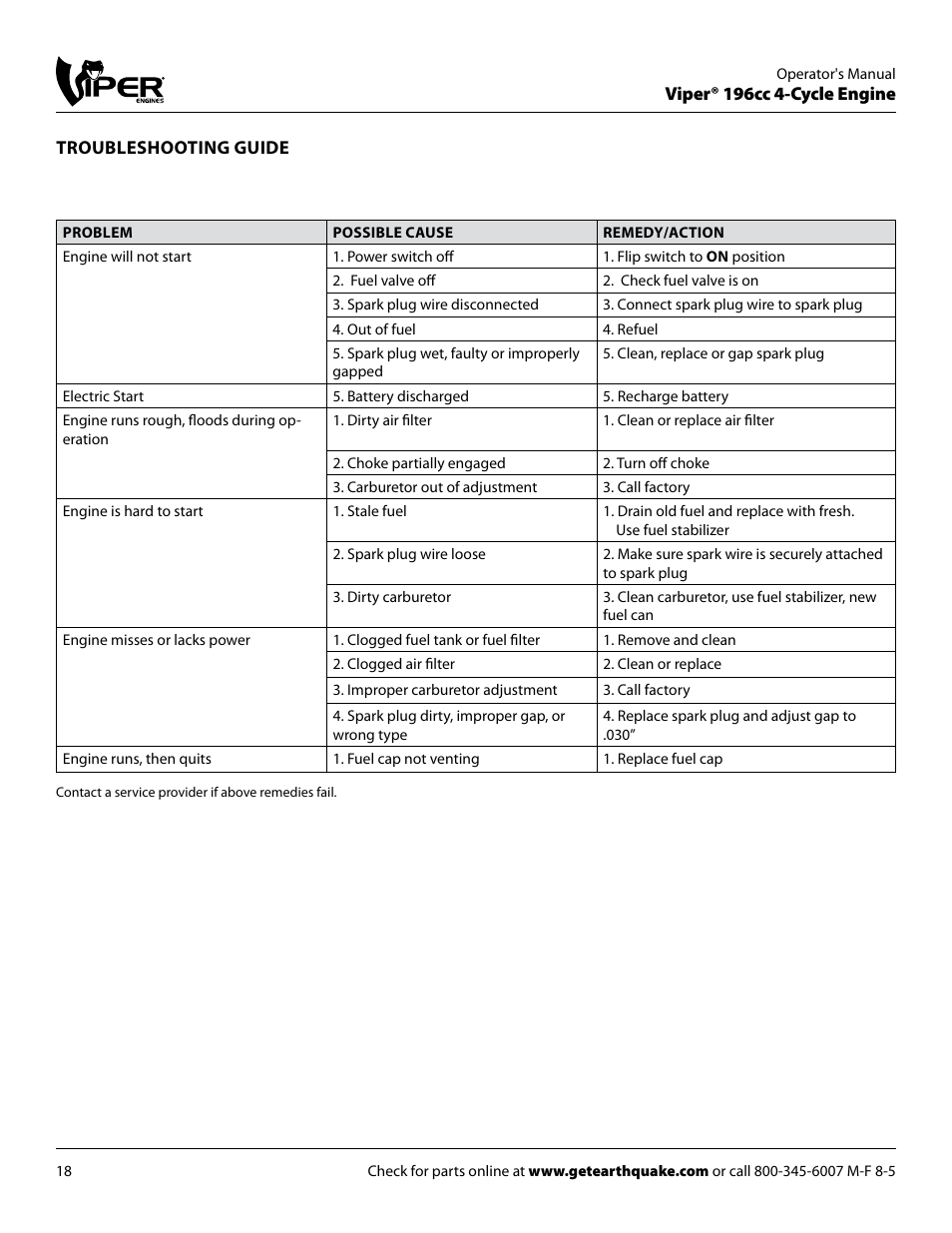 EarthQuake 9060300 User Manual | Page 18 / 24