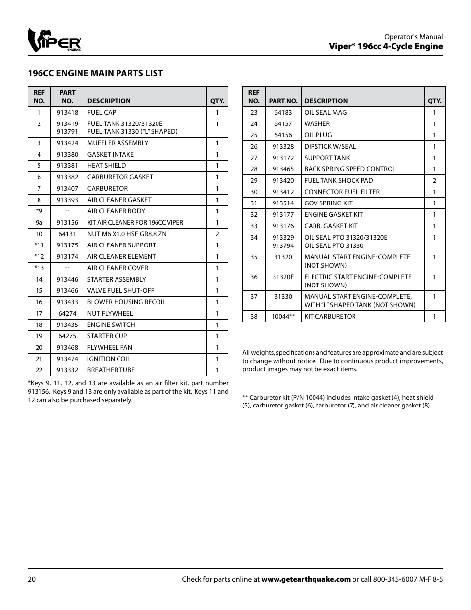 Viper® 196cc 4-cycle engine, 196cc engine main parts list | EarthQuake 9060300 User Manual | Page 20 / 24