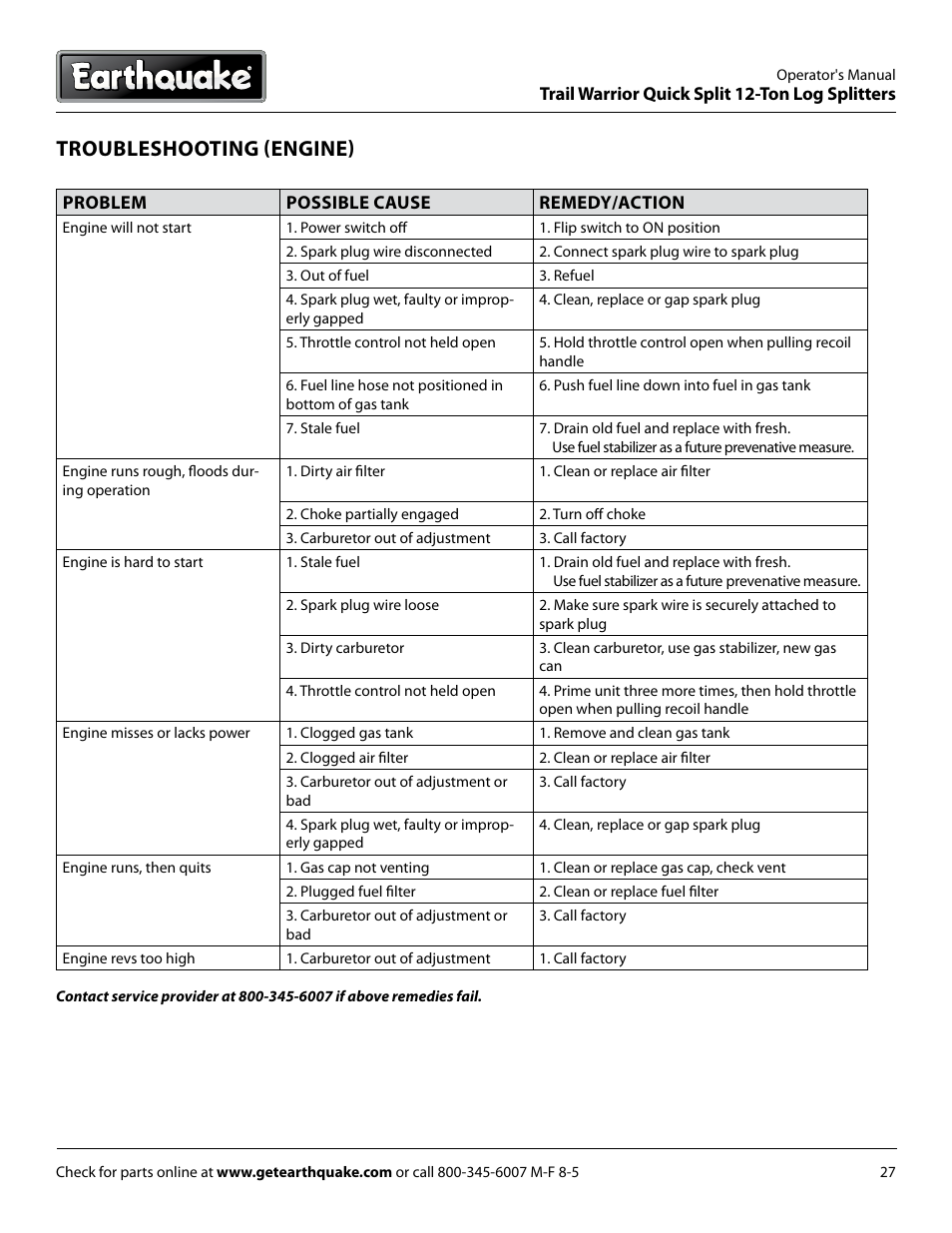 Troubleshooting (engine) | EarthQuake W1265B User Manual | Page 27 / 36