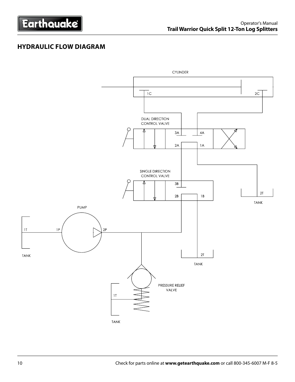 Hydraulic flow diagram | EarthQuake W1265V User Manual | Page 10 / 36