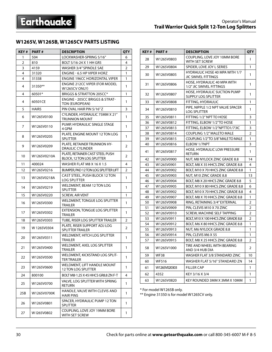 Trail warrior quick split 12-ton log splitters | EarthQuake W1265V User Manual | Page 30 / 36