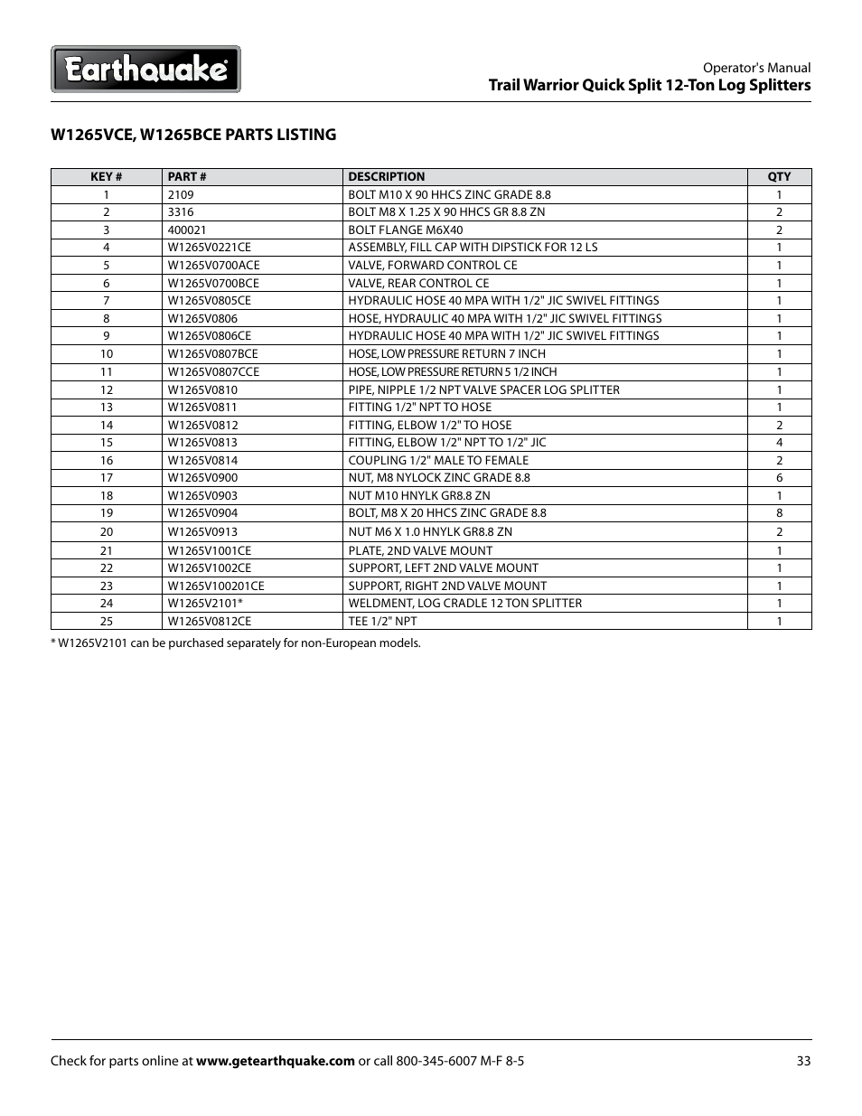 Trail warrior quick split 12-ton log splitters | EarthQuake W1265V User Manual | Page 33 / 36