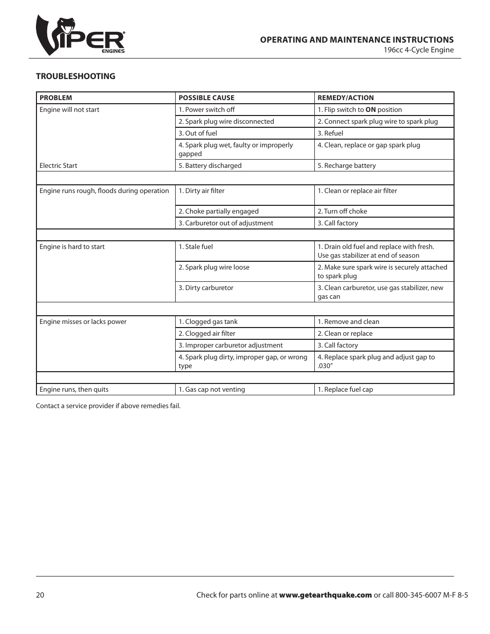 EarthQuake W1265VCE User Manual | Page 20 / 24