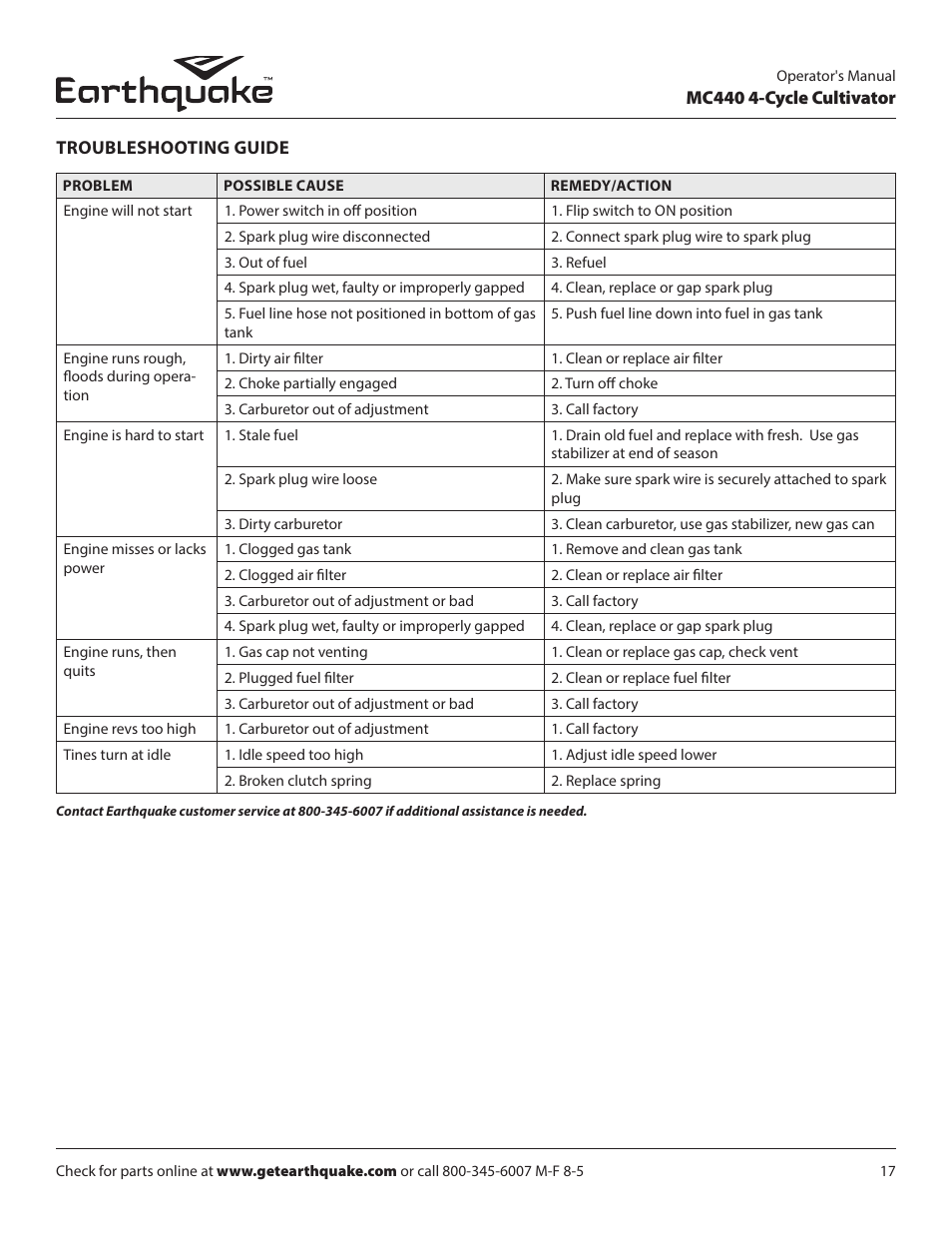 EarthQuake 12802 User Manual | Page 17 / 28