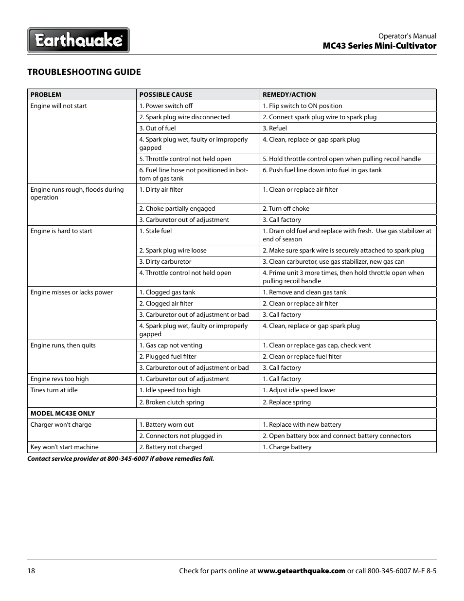 Mc43 series mini-cultivator, Troubleshooting guide | EarthQuake MC43E User Manual | Page 18 / 32