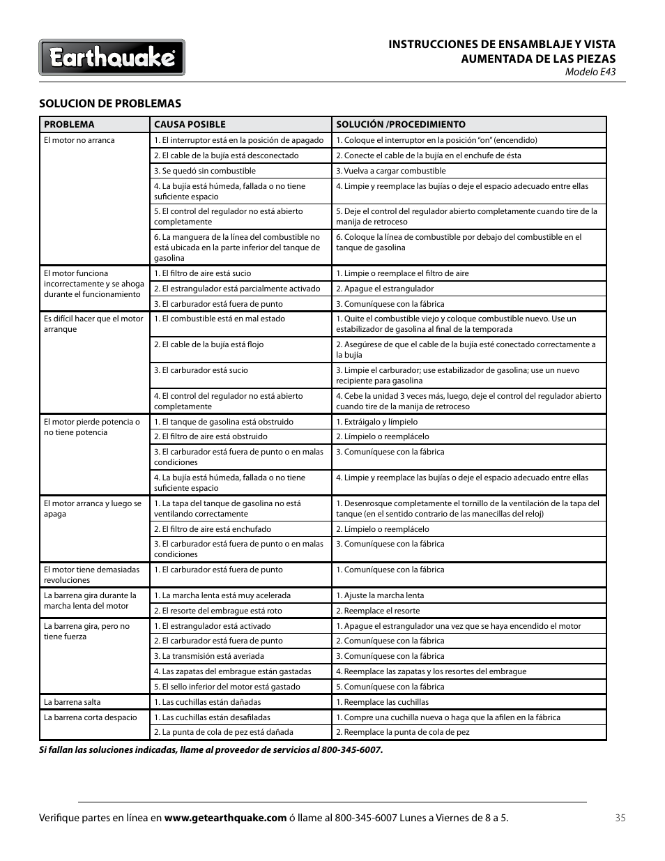 Solucion de problemas | EarthQuake E43 User Manual | Page 35 / 92