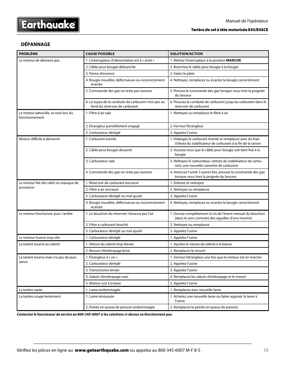 Dépannage | EarthQuake E43 User Manual | Page 59 / 92