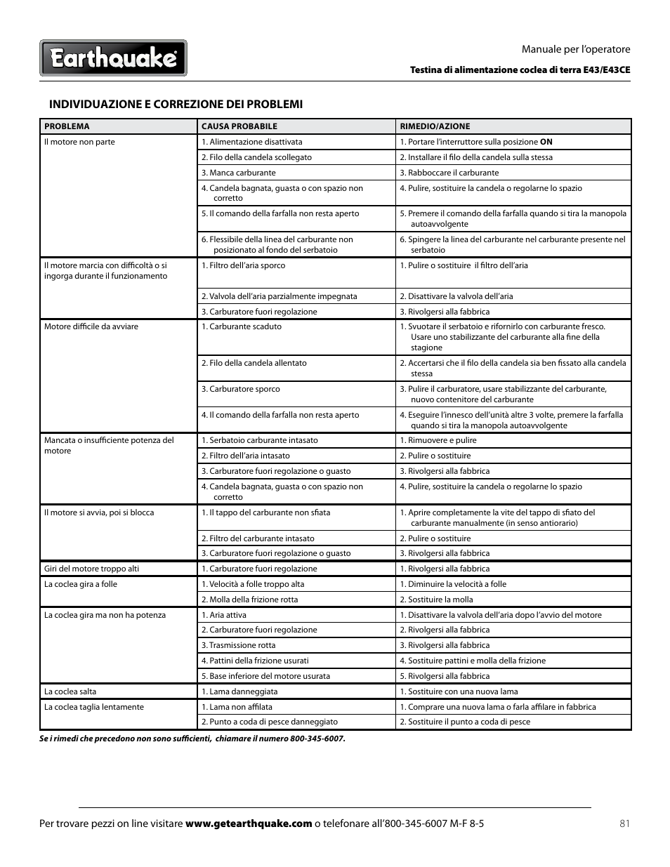 Individuazione e correzione dei problemi | EarthQuake E43 User Manual | Page 81 / 92