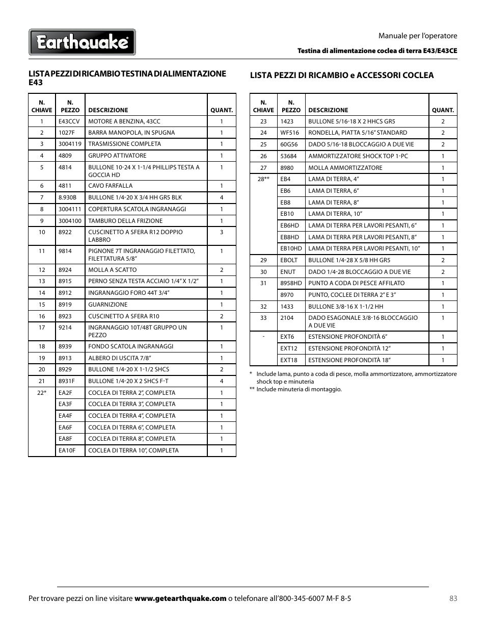 Lista pezzi di ricambio e accessori coclea | EarthQuake E43 User Manual | Page 83 / 92