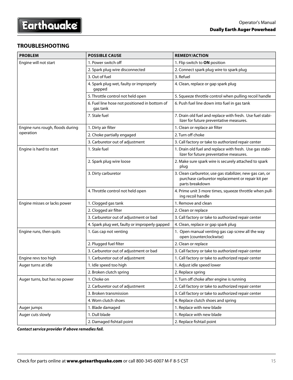 Troubleshooting | EarthQuake 10310 User Manual | Page 15 / 24
