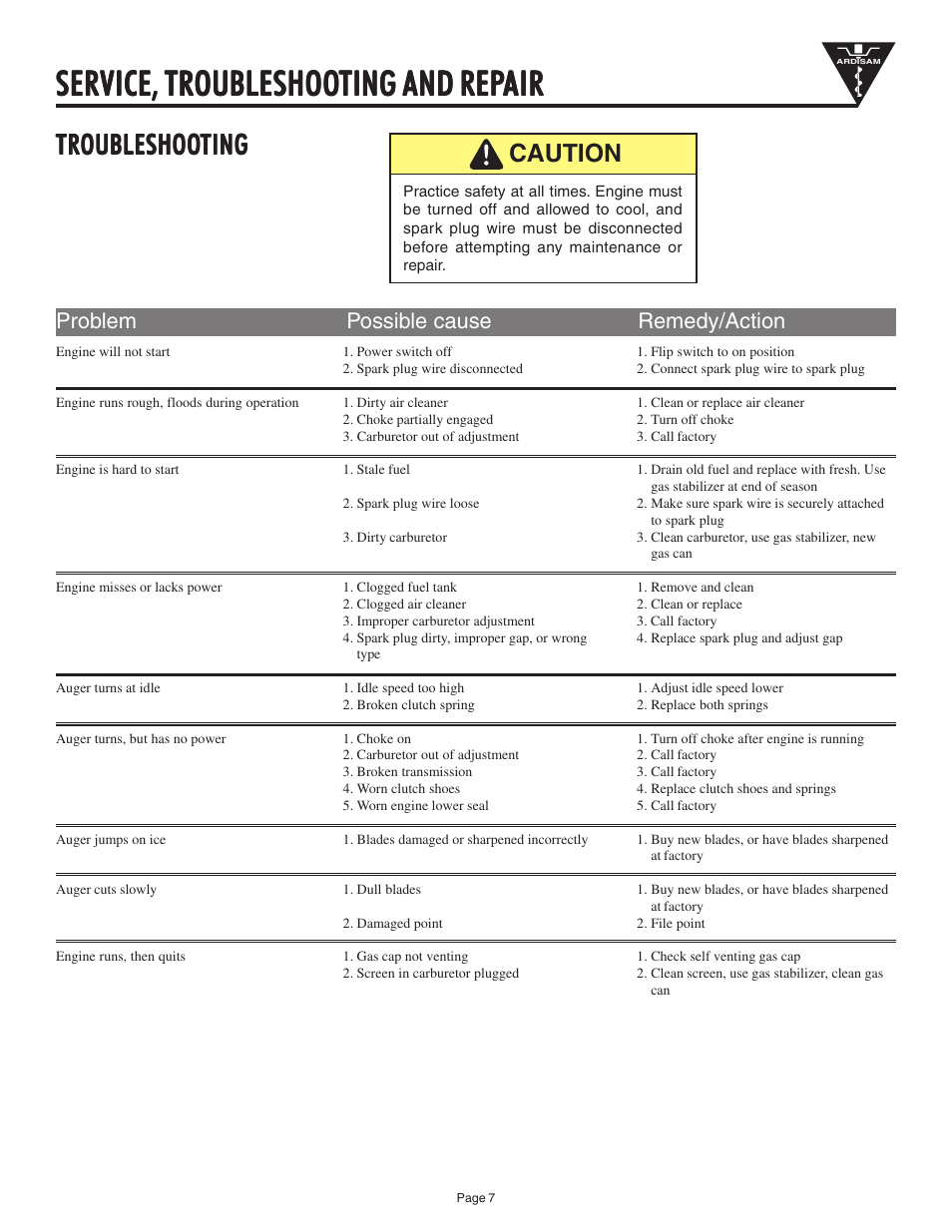 Service, Troubleshoo, Troubleshoo troubleshooting ting ting ting ting | EarthQuake 9000E User Manual | Page 7 / 12