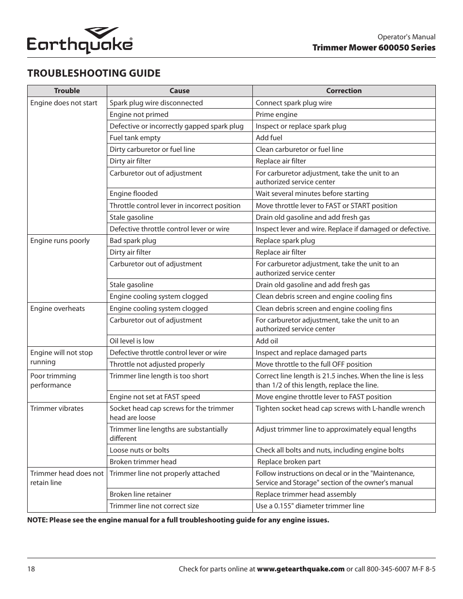 Troubleshooting guide | EarthQuake 600050B User Manual | Page 18 / 84