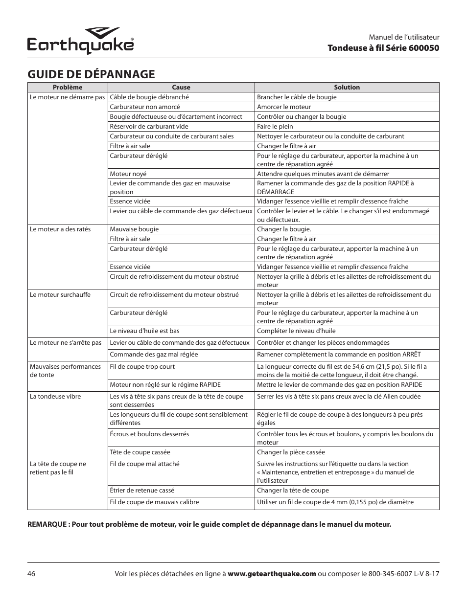 Guide de dépannage | EarthQuake 600050B User Manual | Page 46 / 84