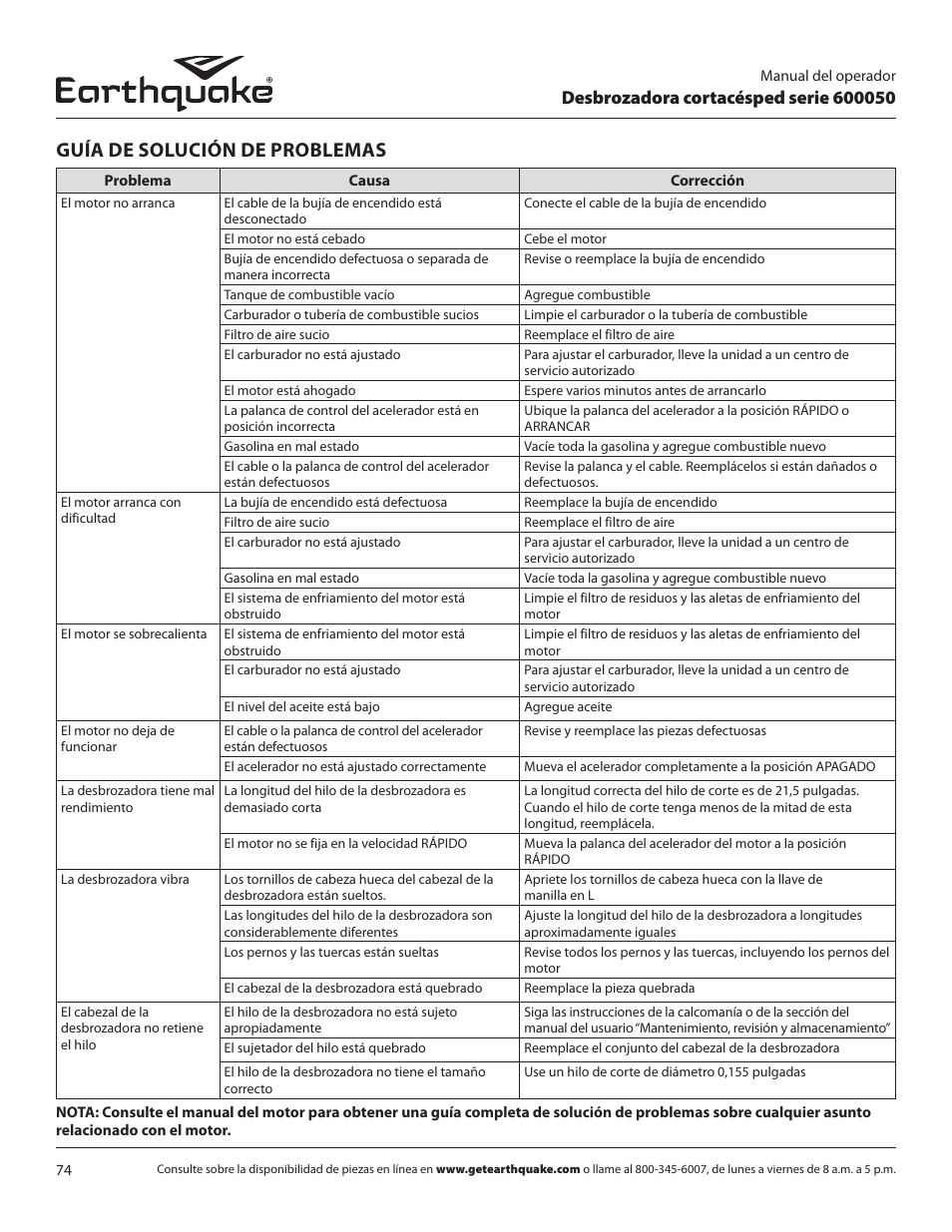 Guía de solución de problemas | EarthQuake 600050B User Manual | Page 74 / 84