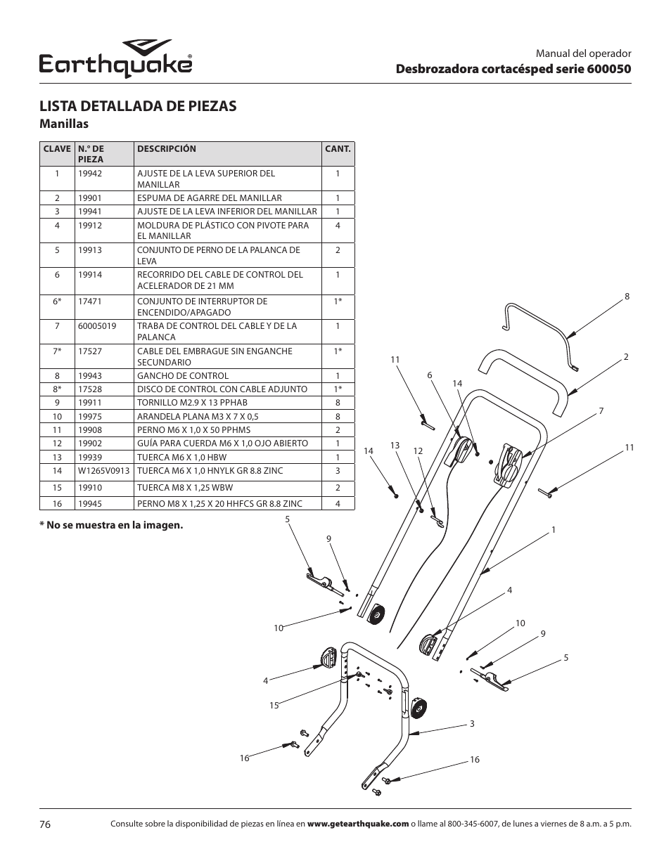 Lista detallada de piezas, Manillas | EarthQuake 600050B User Manual | Page 76 / 84