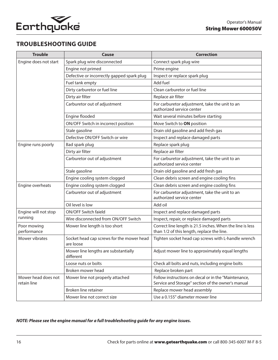 Troubleshooting guide | EarthQuake 600050V User Manual | Page 16 / 24