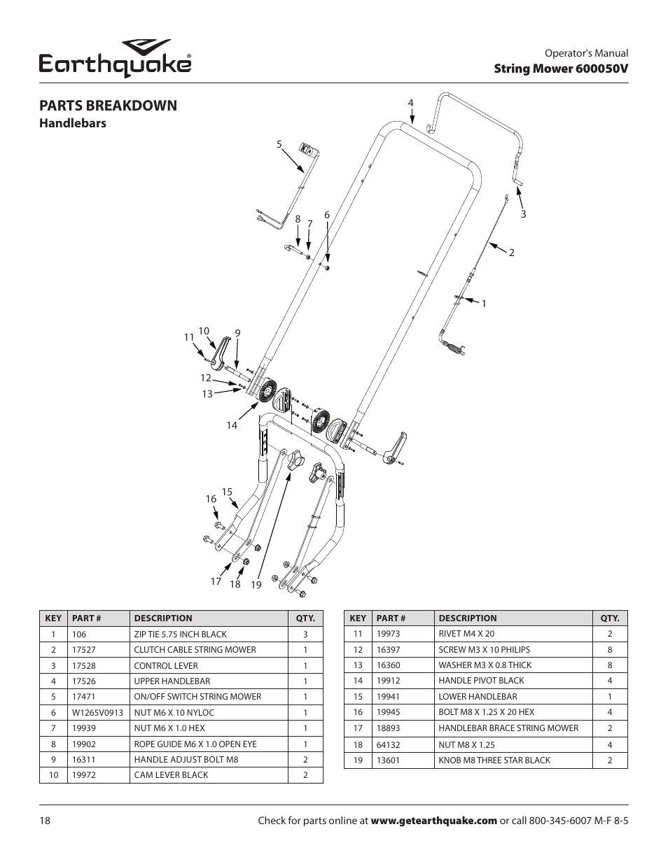 Parts breakdown, Handlebars | EarthQuake 600050V User Manual | Page 18 / 24