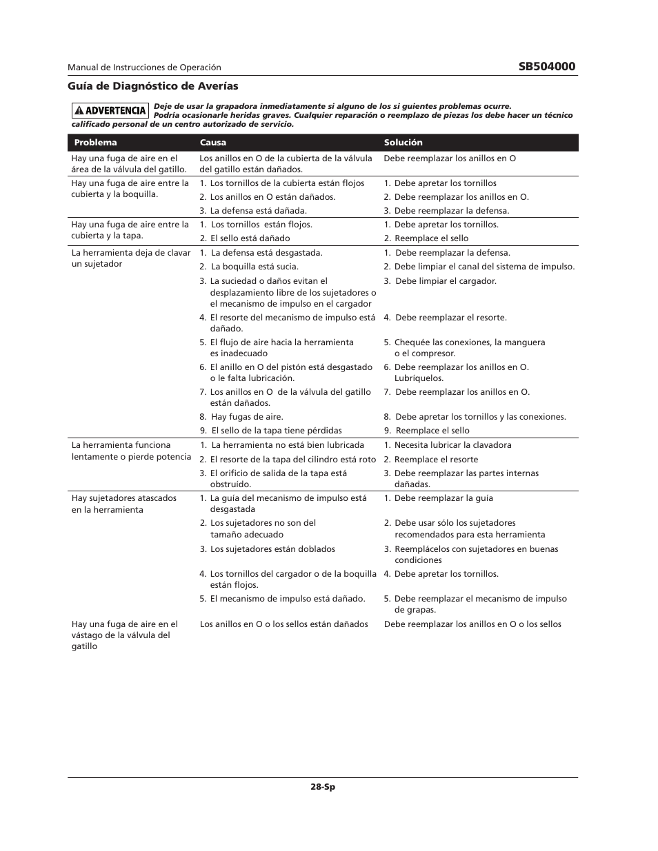 Campbell Hausfeld SB504000 User Manual | Page 28 / 32