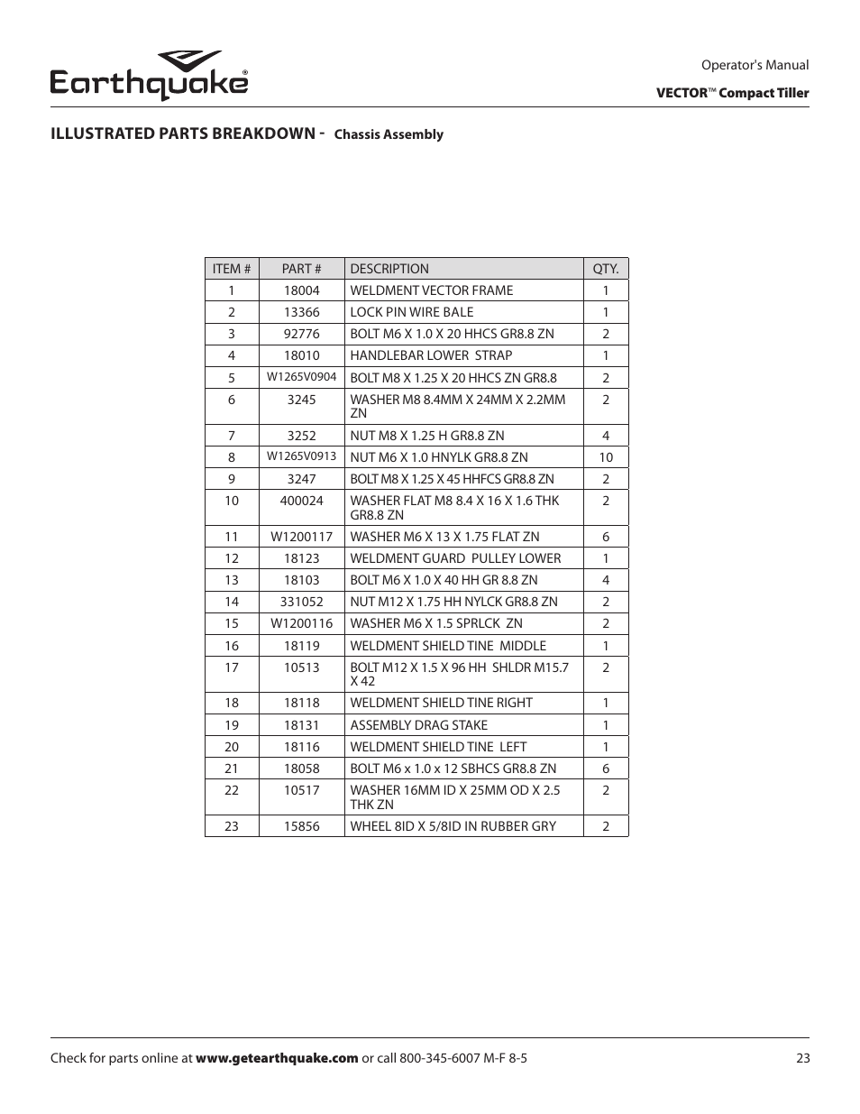 EarthQuake 26750 User Manual | Page 23 / 28