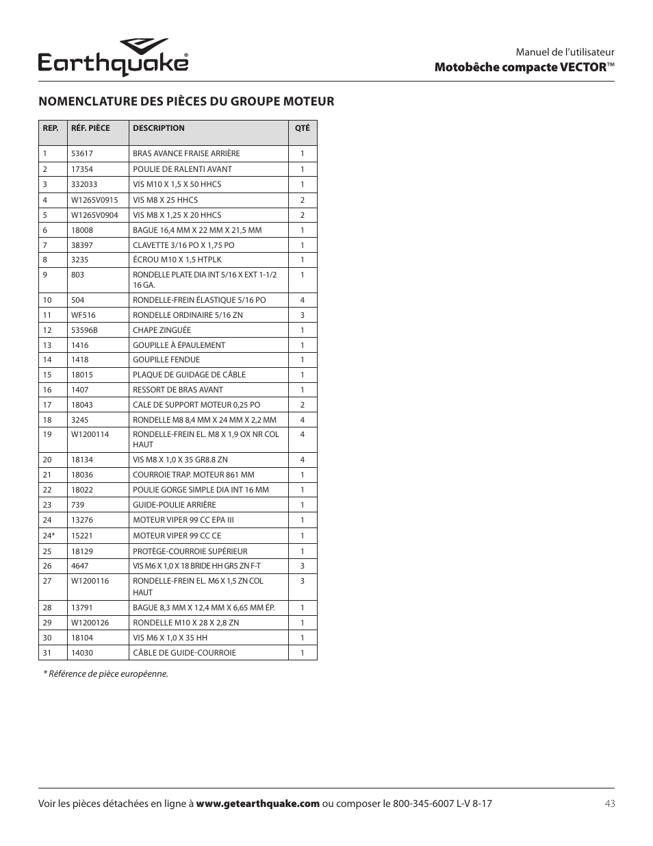 Motobêche compacte vector, Nomenclature des pièces du groupe moteur | EarthQuake 26750 User Manual | Page 43 / 72