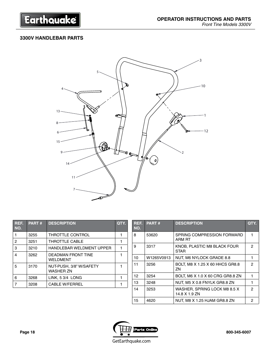 EarthQuake 3300V User Manual | Page 18 / 24